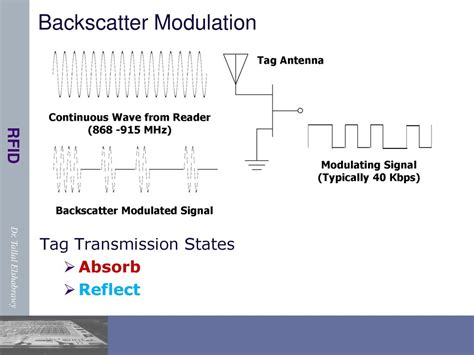 modulation rfid tag|backscattering rfid tags.